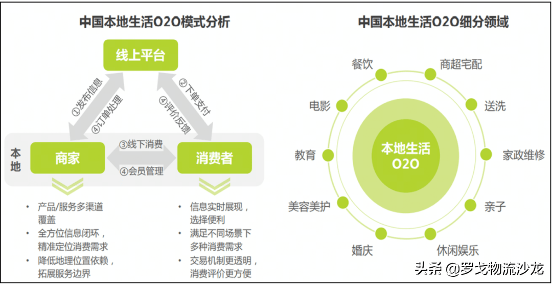 抖音快手“砸钱”本地生活：蛋糕这么大，我也想要 第5张