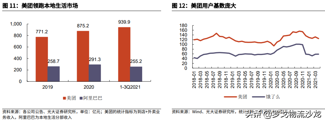抖音快手“砸钱”本地生活：蛋糕这么大，我也想要 第11张