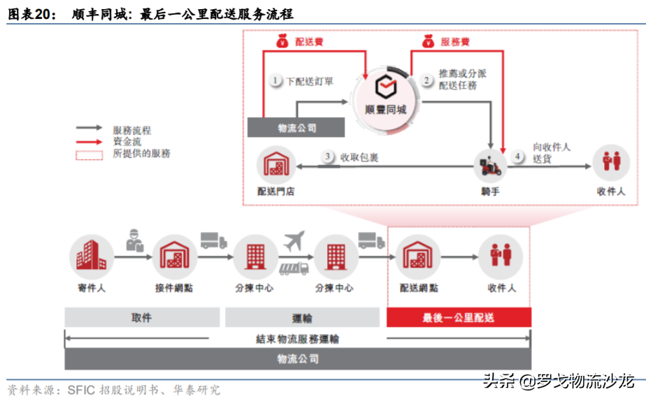 抖音快手“砸钱”本地生活：蛋糕这么大，我也想要 第15张