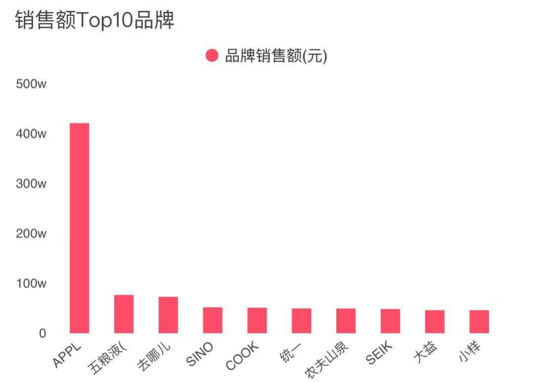 快手VS抖音：谁能开启直播2.0时代？ 第5张
