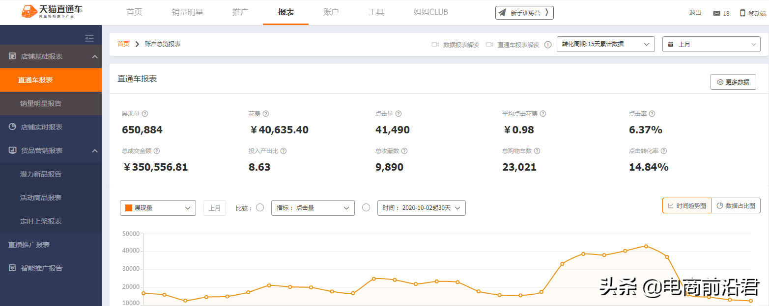 淘宝卖家如何把引力魔方与直通车相结合，快速提升流量，促进成交 第1张