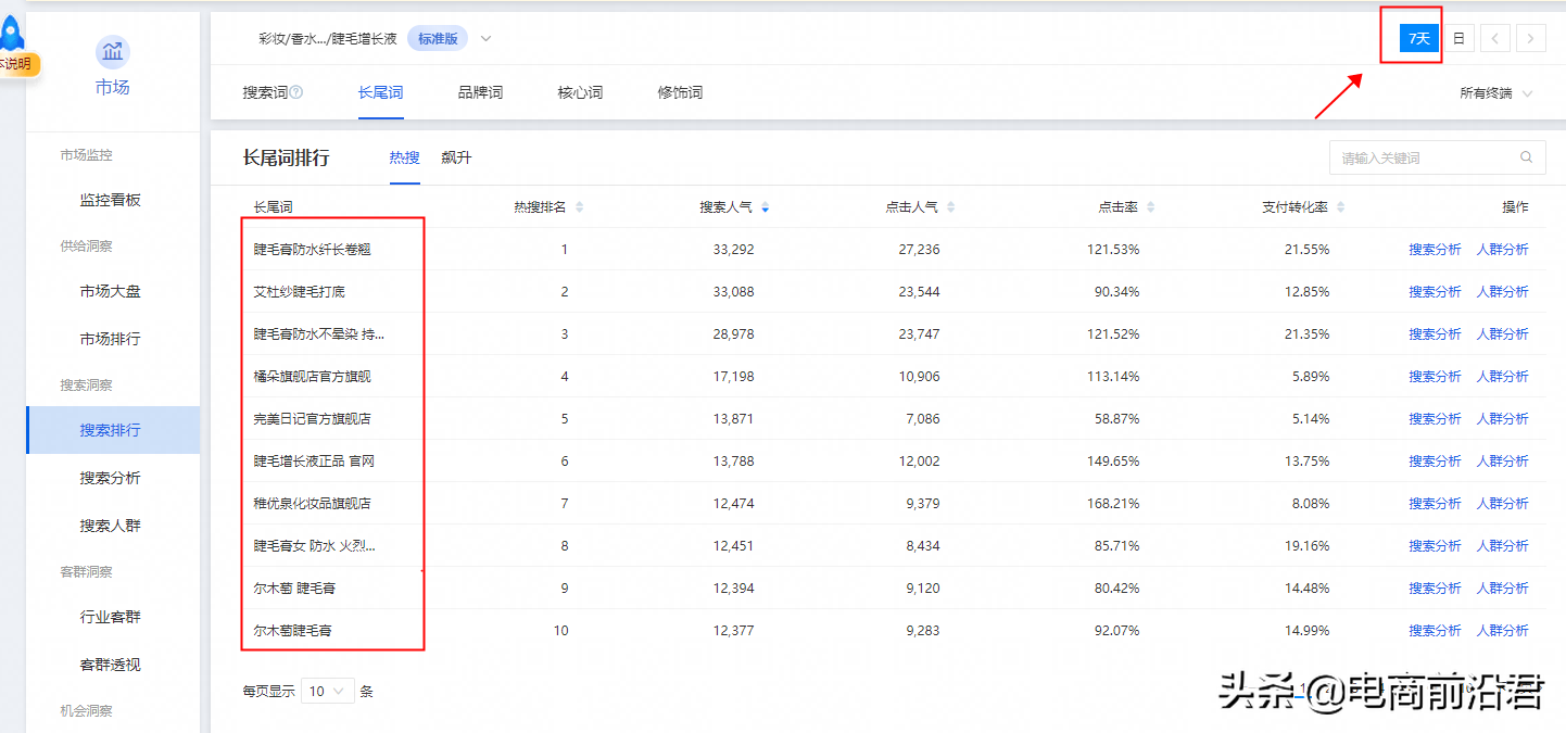 淘宝卖家如何利用数据分析市场变化，从而选择最适合自己的关键词 第3张