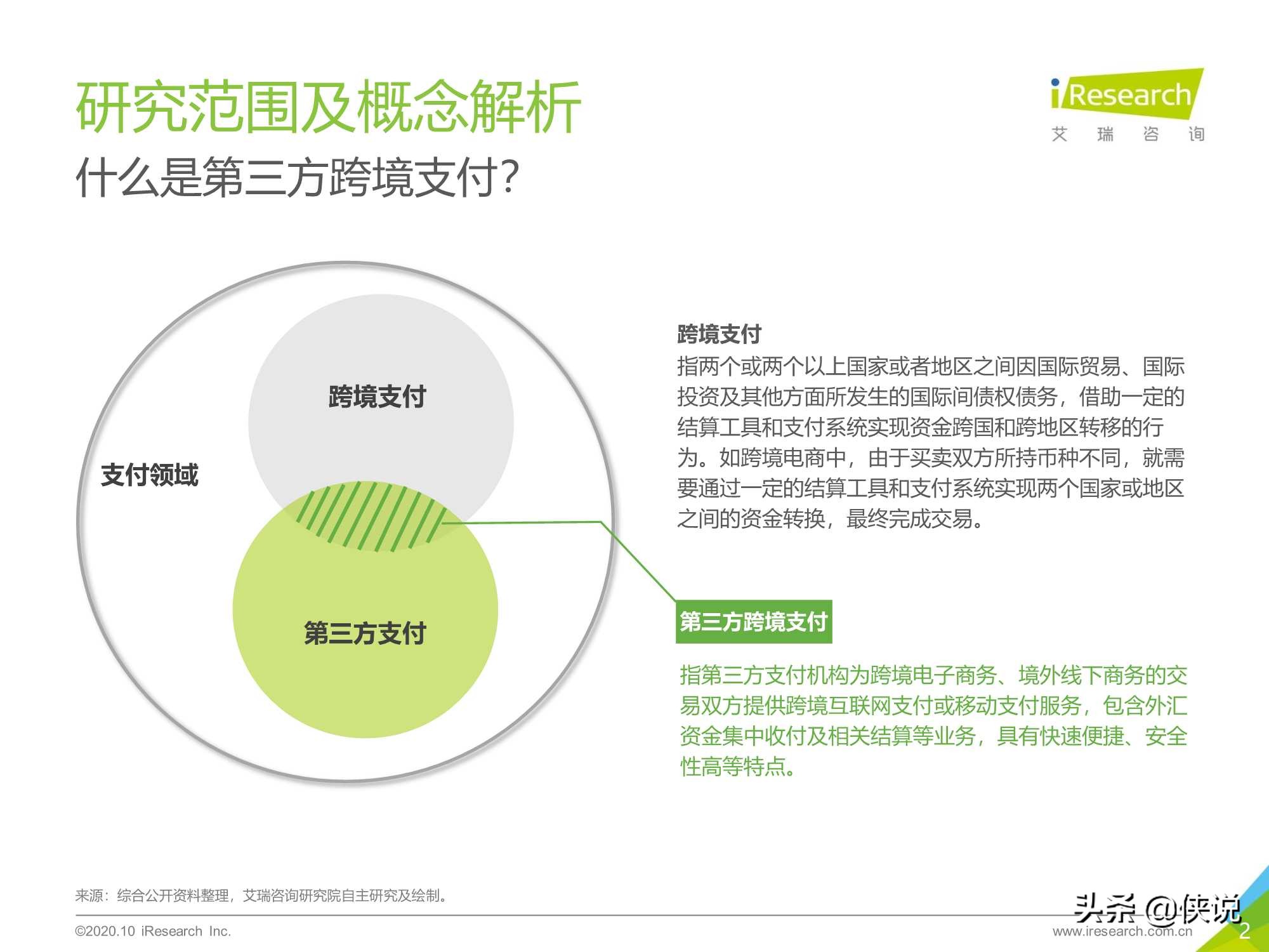 艾瑞：2020年中国第三方跨境支付行业研究报告 第3张