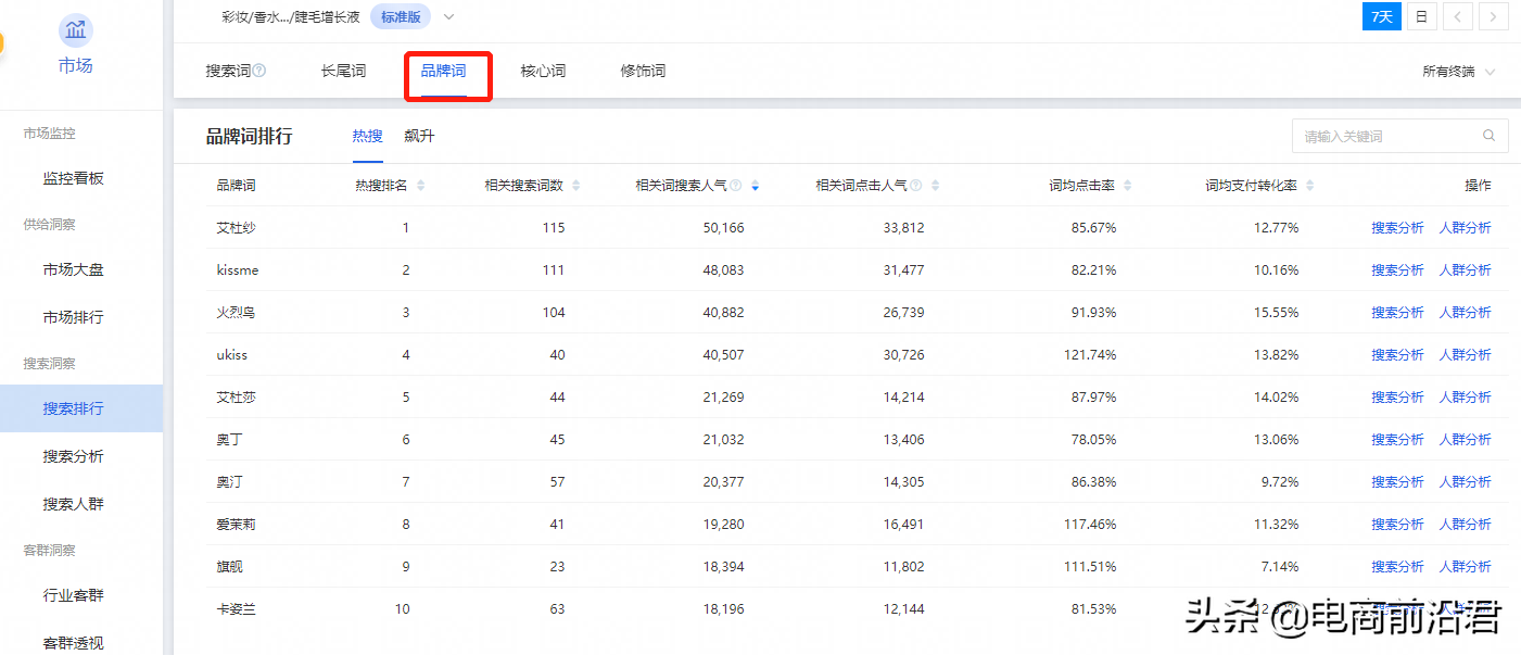 淘宝卖家如何利用数据分析市场变化，从而选择最适合自己的关键词 第5张