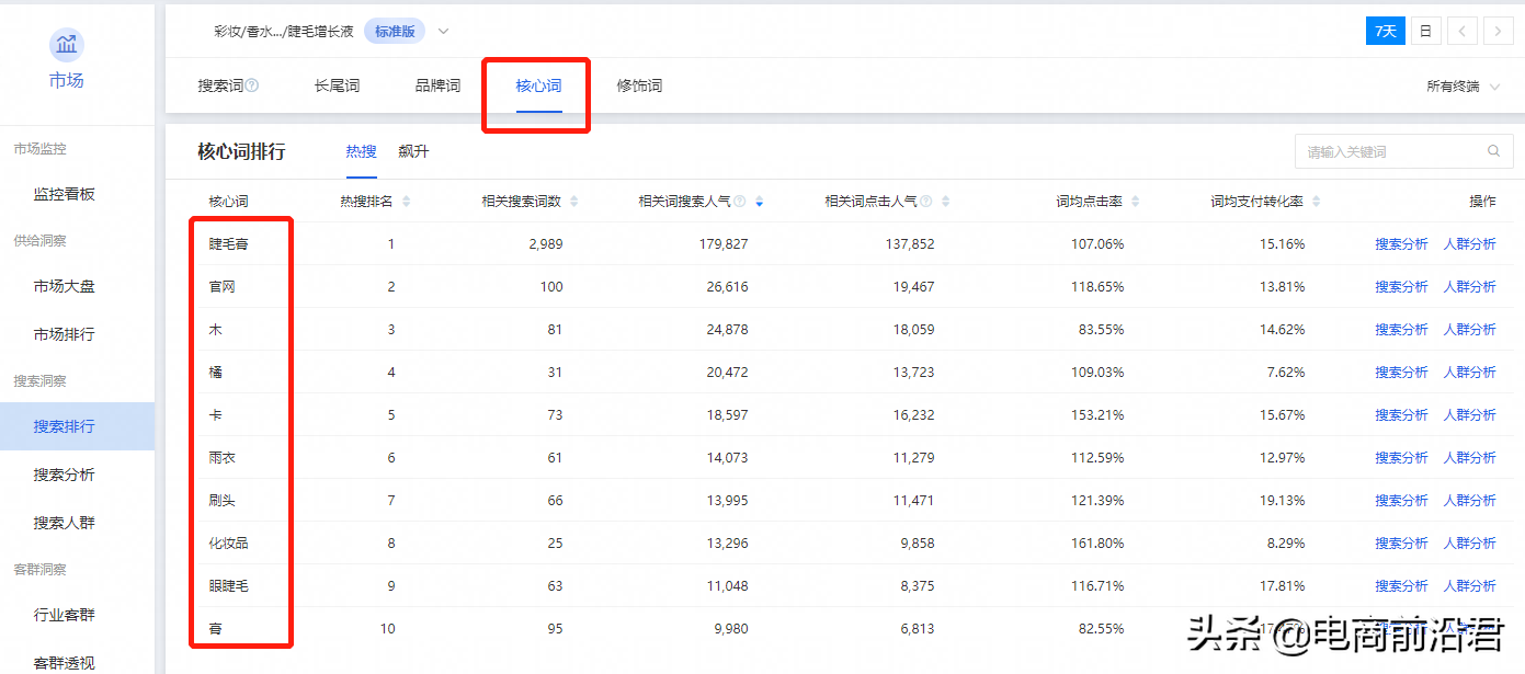 淘宝卖家如何利用数据分析市场变化，从而选择最适合自己的关键词 第7张