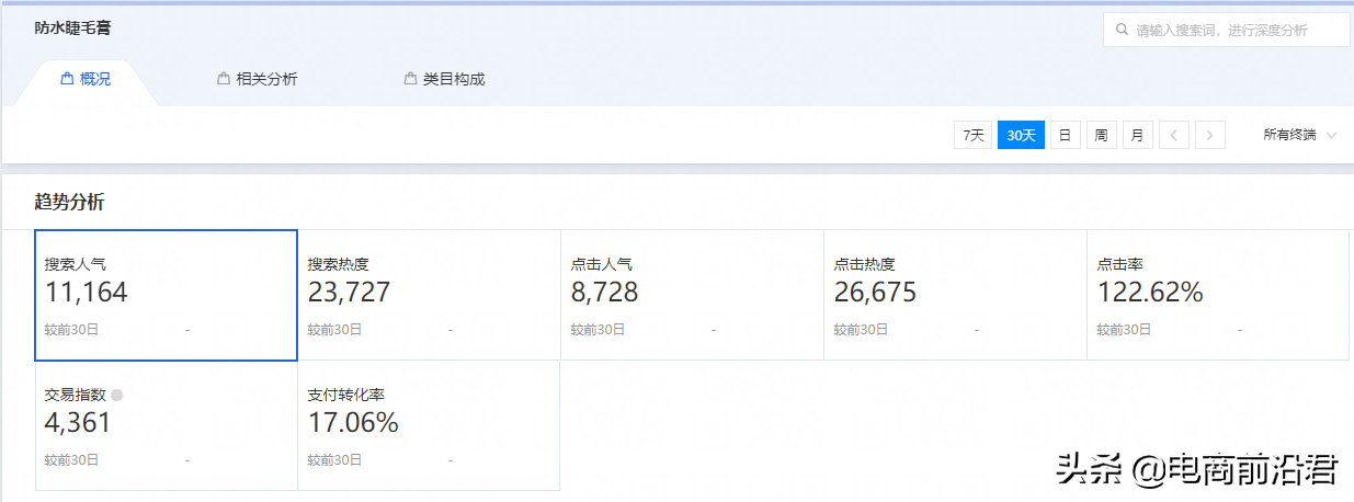 淘宝卖家如何利用数据分析市场变化，从而选择最适合自己的关键词 第13张