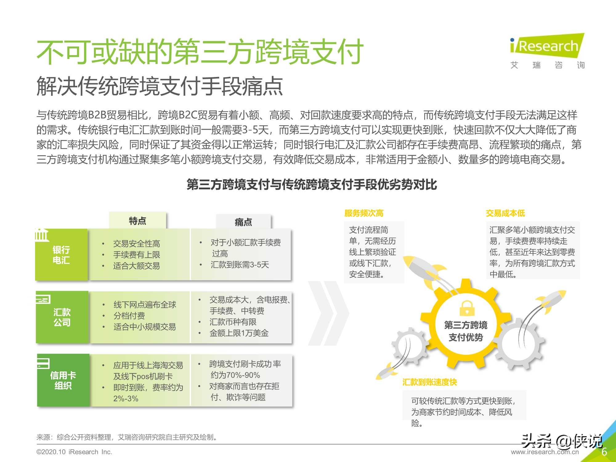艾瑞：2020年中国第三方跨境支付行业研究报告 第11张