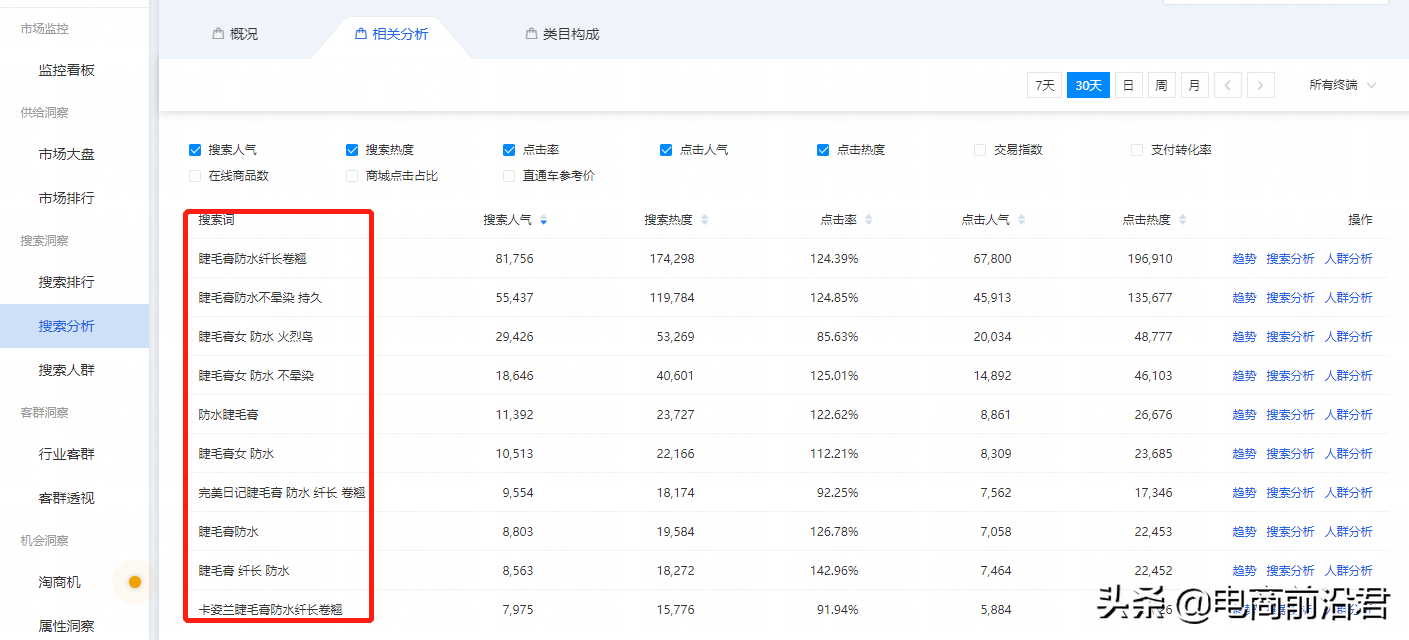 淘宝卖家如何利用数据分析市场变化，从而选择最适合自己的关键词 第15张