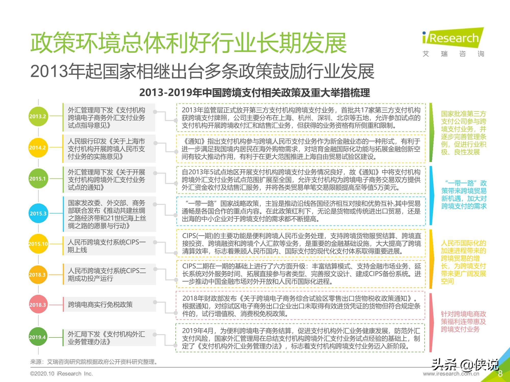艾瑞：2020年中国第三方跨境支付行业研究报告 第15张