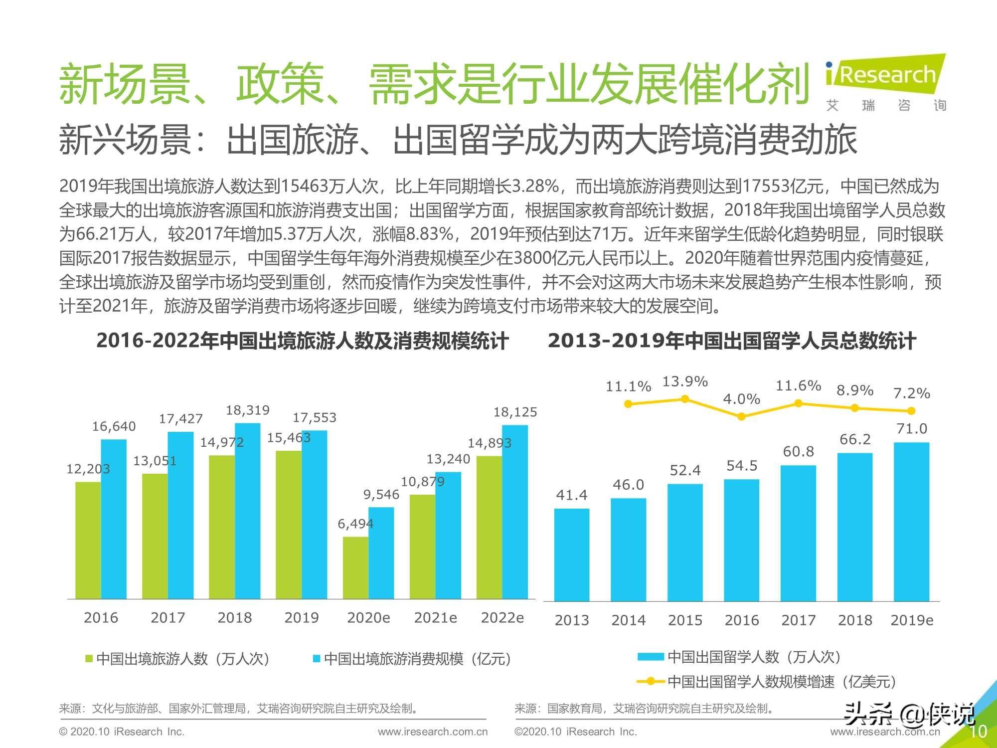 艾瑞：2020年中国第三方跨境支付行业研究报告 第19张