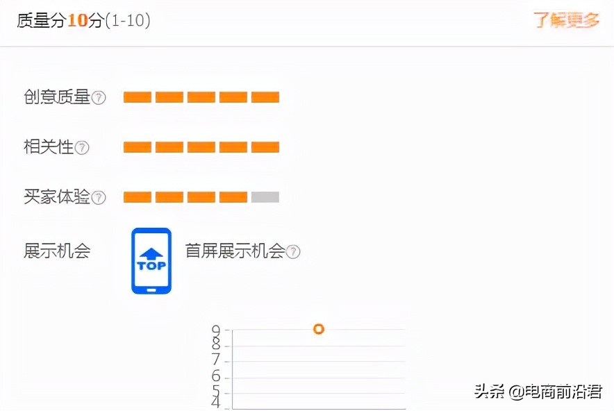 淘宝卖家如何利用数据分析市场变化，从而选择最适合自己的关键词 第23张
