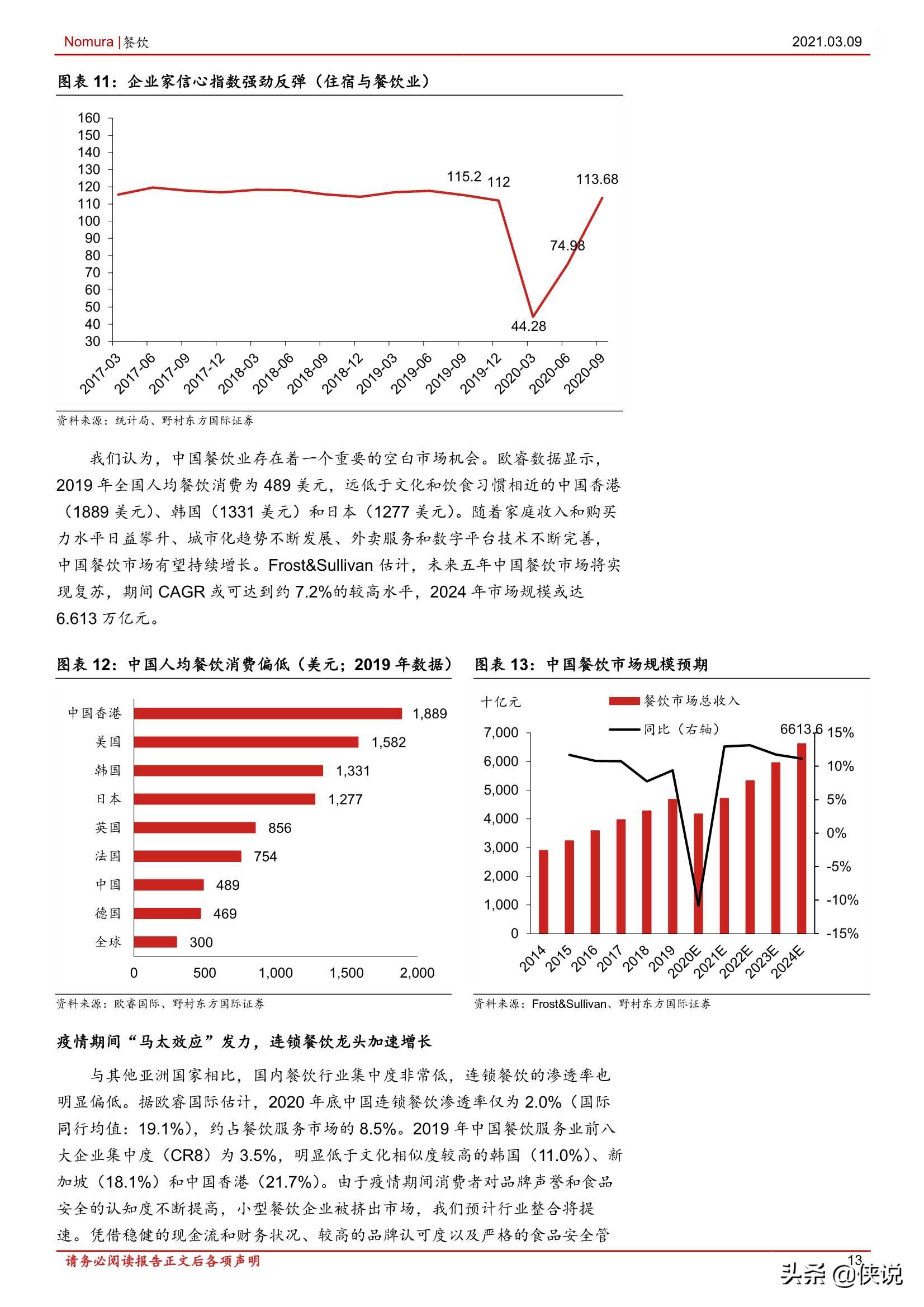消费行业中国餐饮：标准化和品牌力赋能产业发展（报告） 第25张