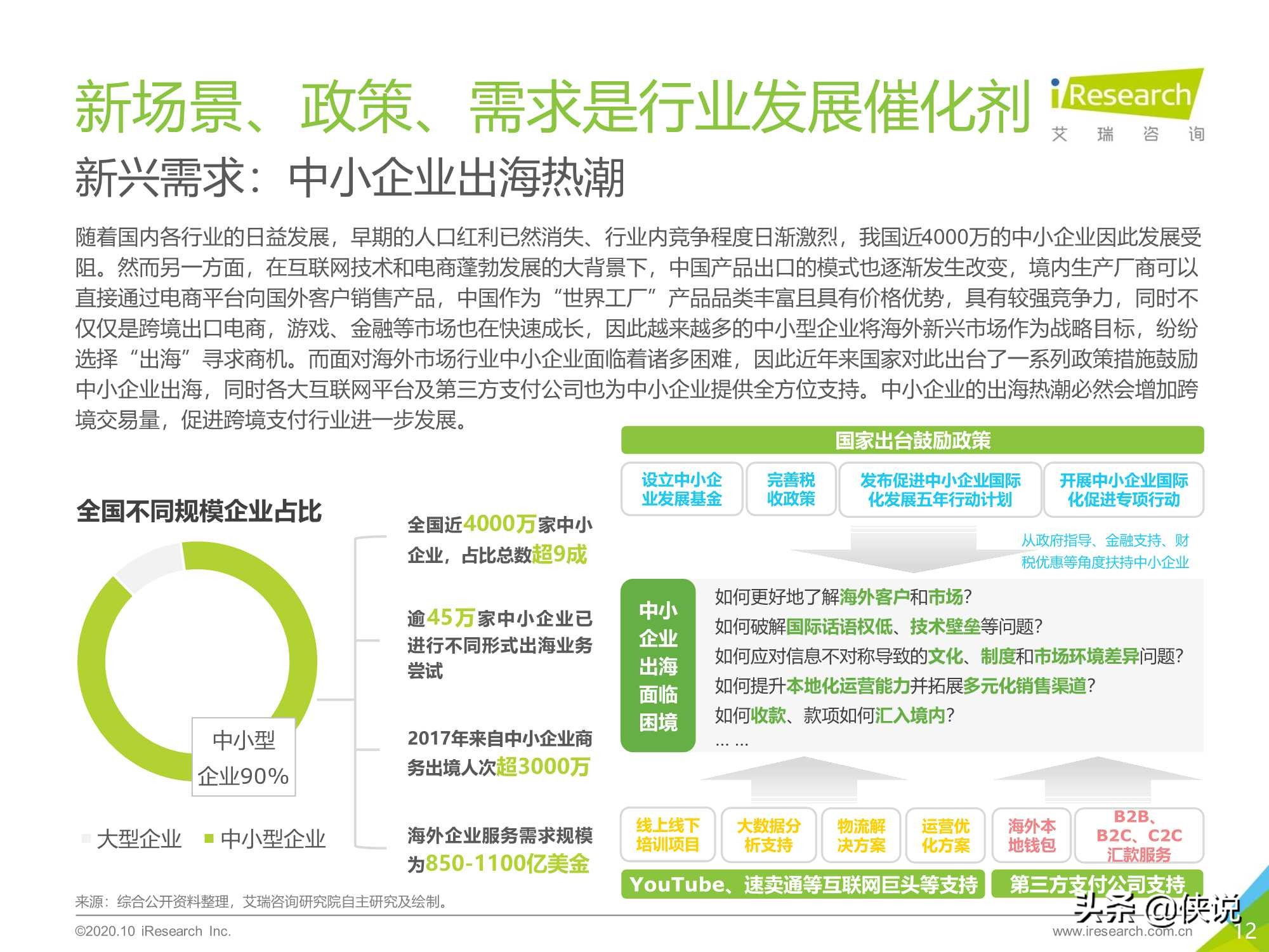艾瑞：2020年中国第三方跨境支付行业研究报告 第23张