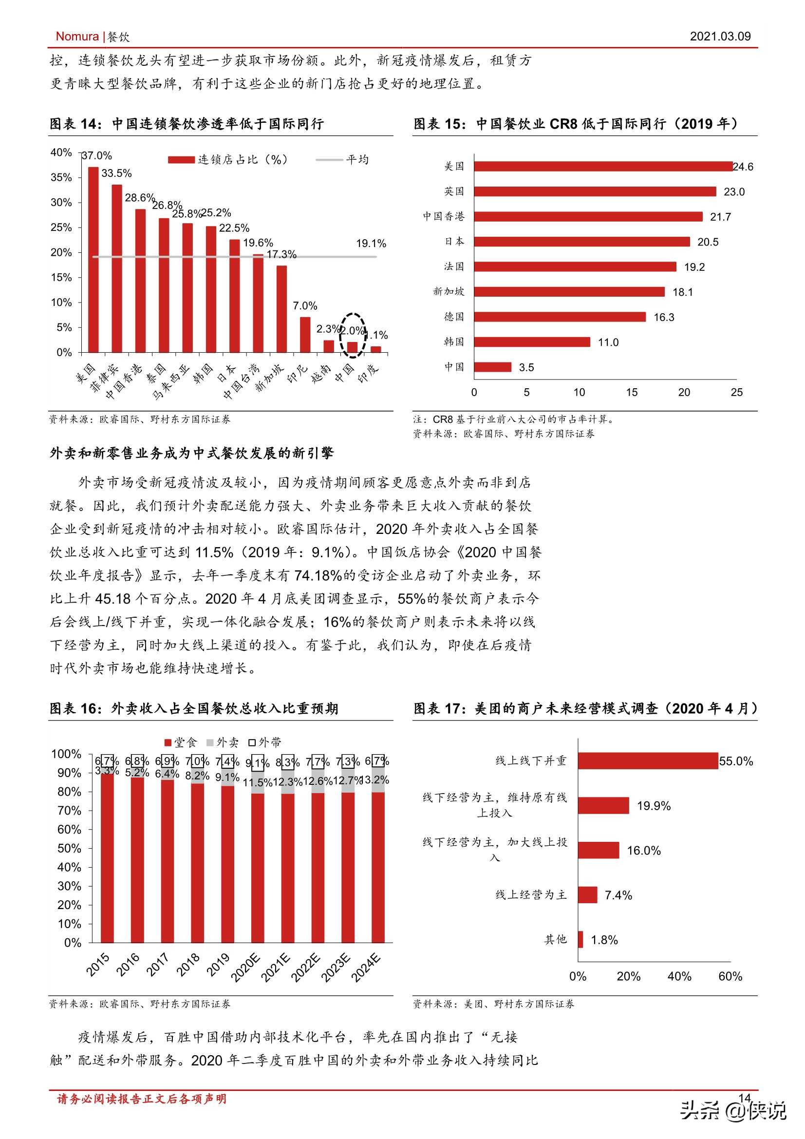 消费行业中国餐饮：标准化和品牌力赋能产业发展（报告） 第27张