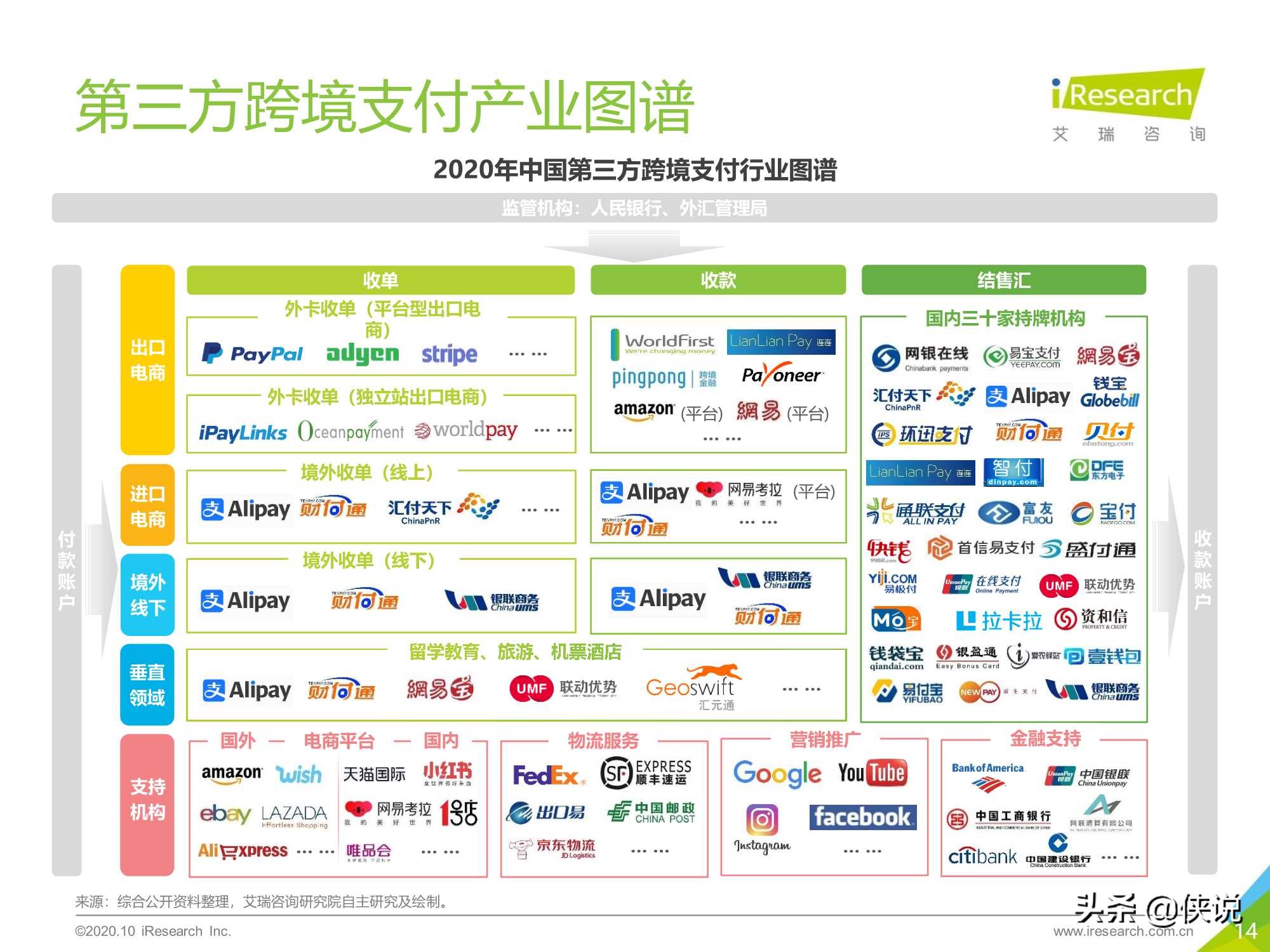 艾瑞：2020年中国第三方跨境支付行业研究报告 第27张