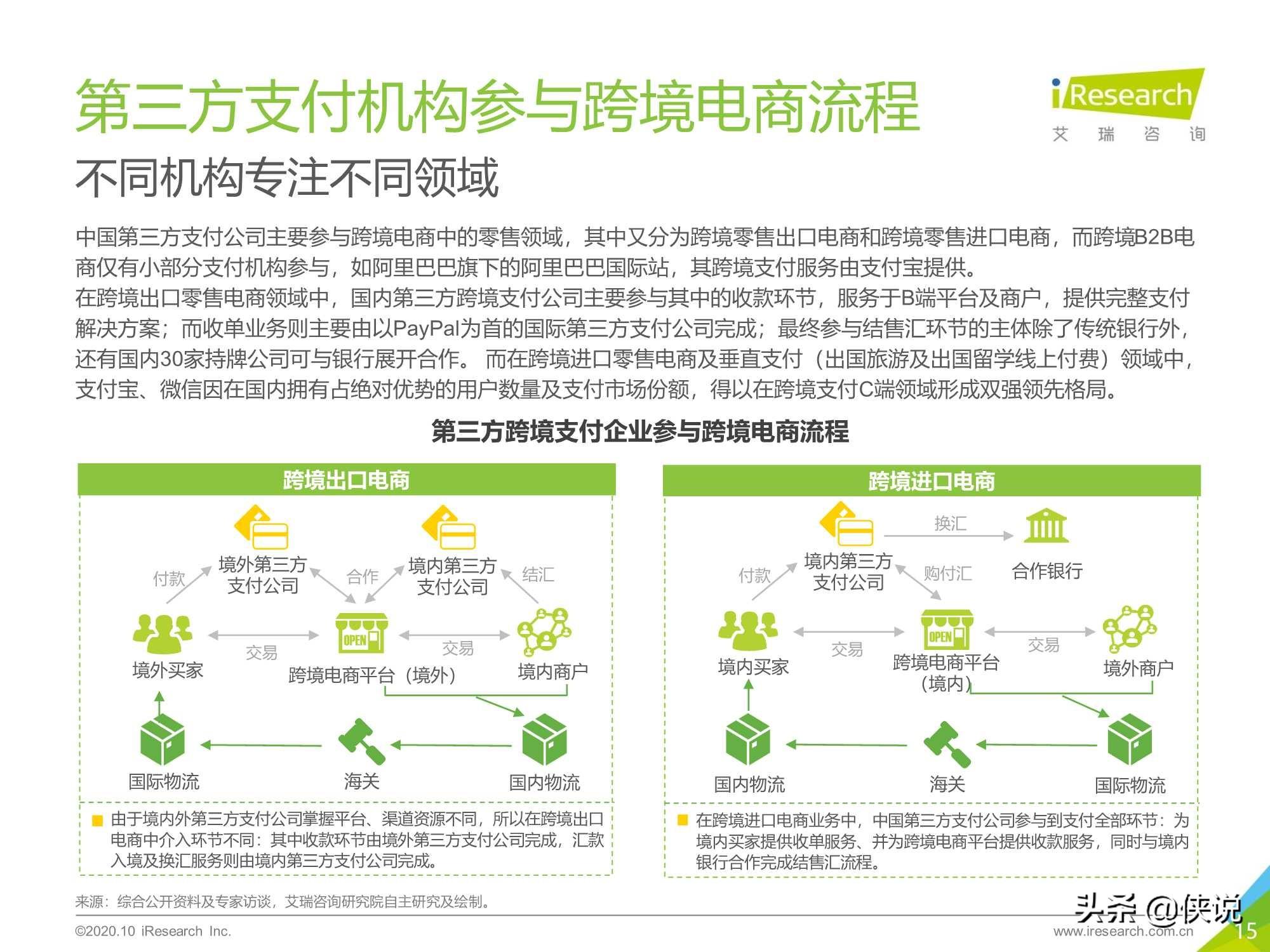 艾瑞：2020年中国第三方跨境支付行业研究报告 第29张