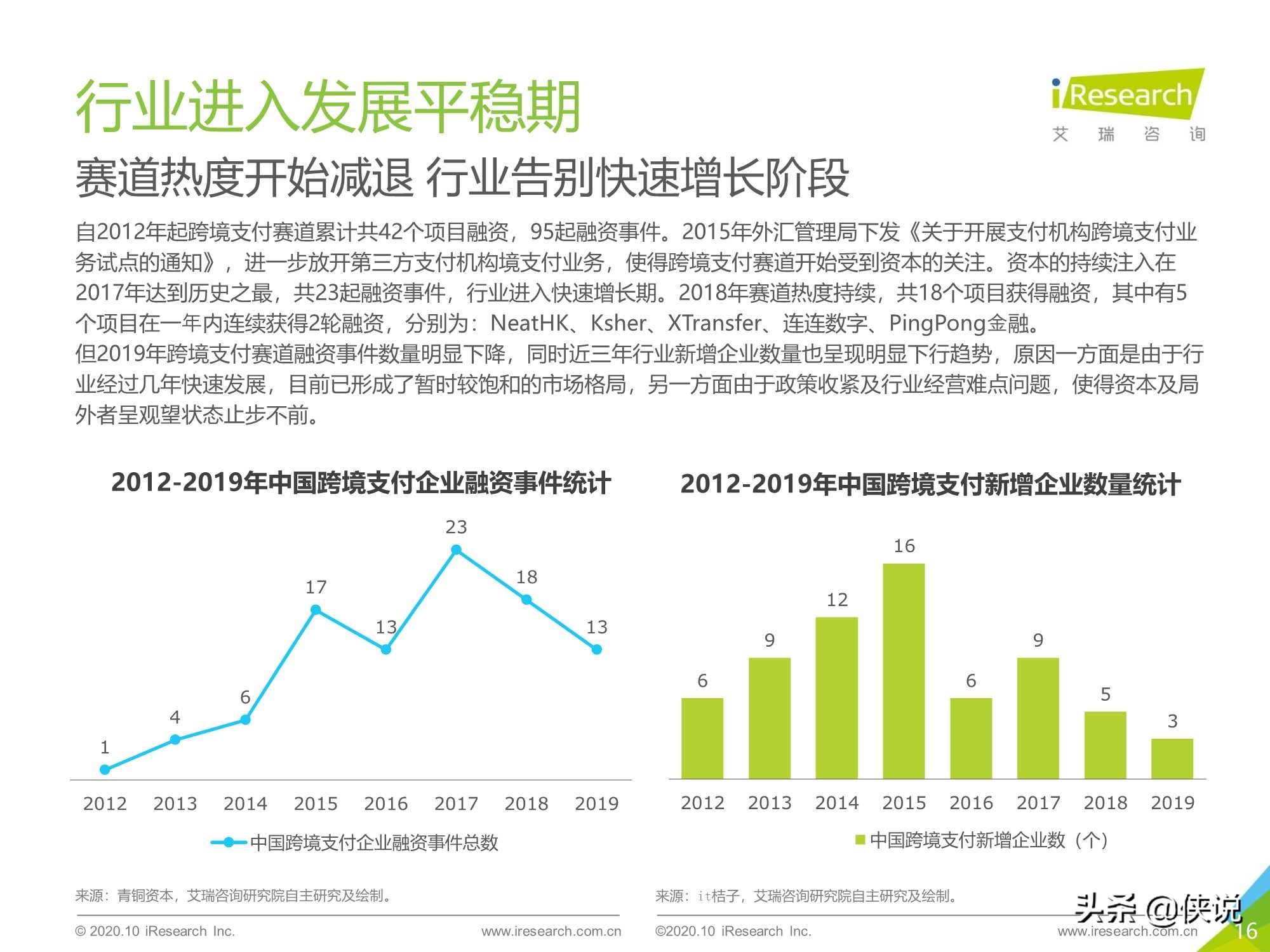 艾瑞：2020年中国第三方跨境支付行业研究报告 第31张