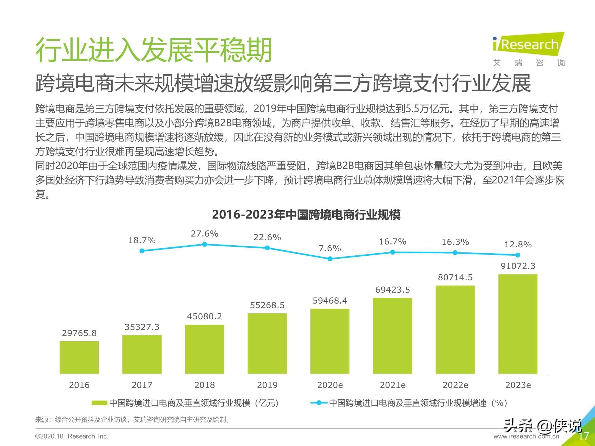 艾瑞：2020年中国第三方跨境支付行业研究报告 第33张