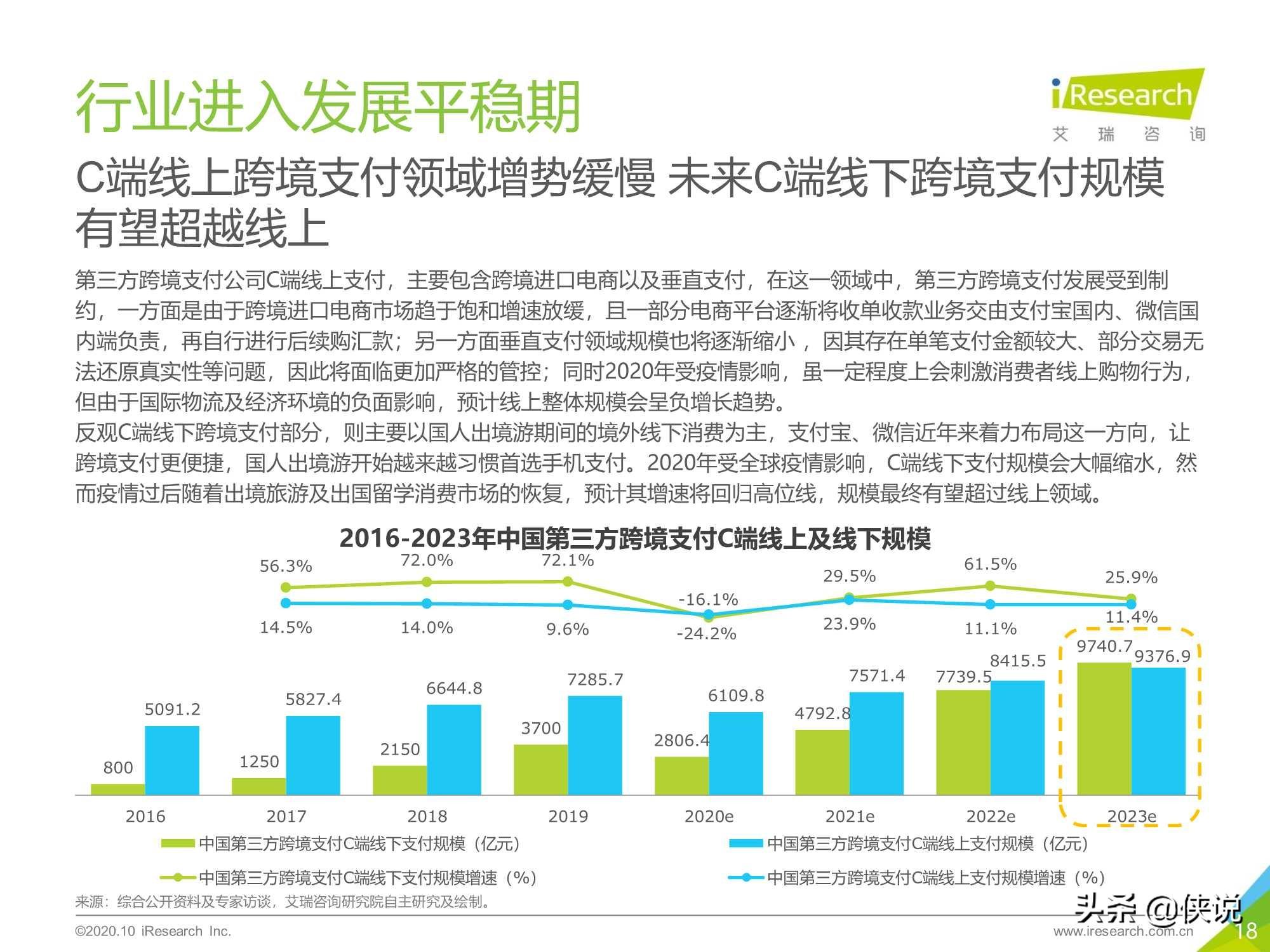 艾瑞：2020年中国第三方跨境支付行业研究报告 第35张