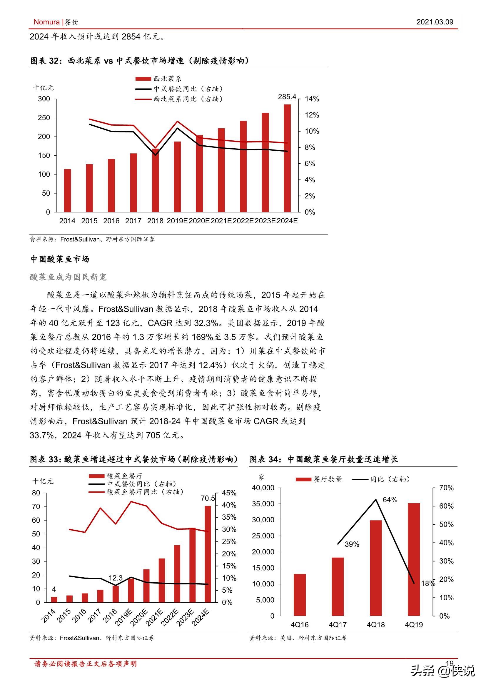 消费行业中国餐饮：标准化和品牌力赋能产业发展（报告） 第37张