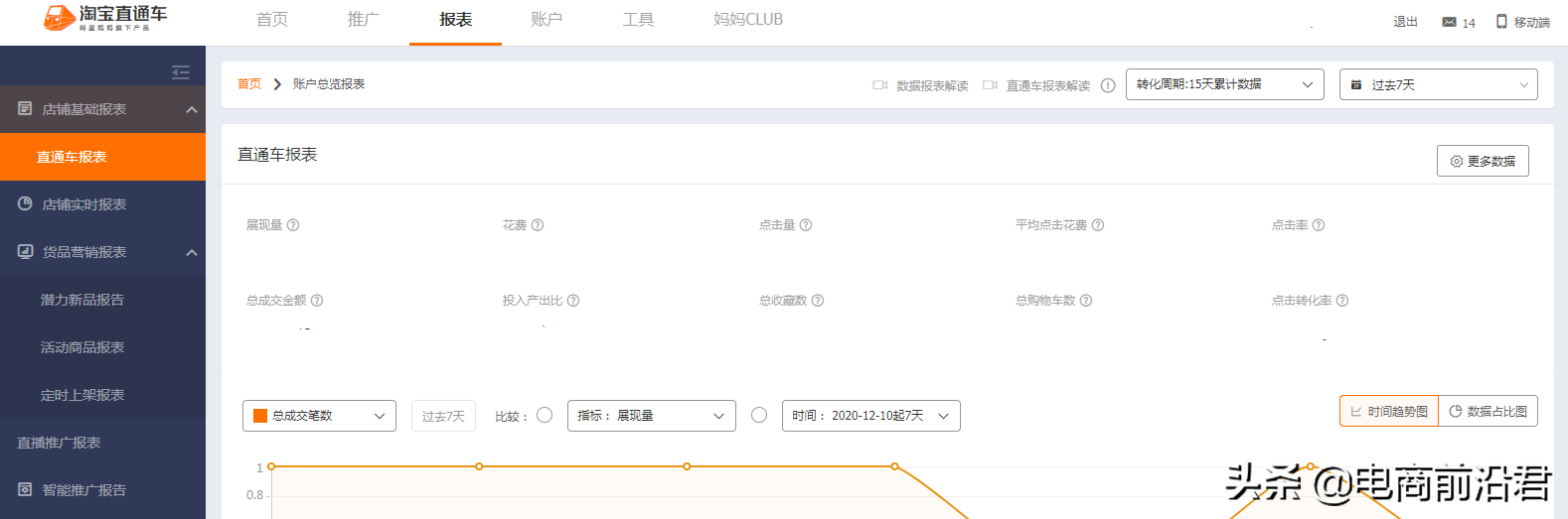 详解淘宝直通车如何进行测款，使新品也能迎来流量和销量的双爆发 第3张