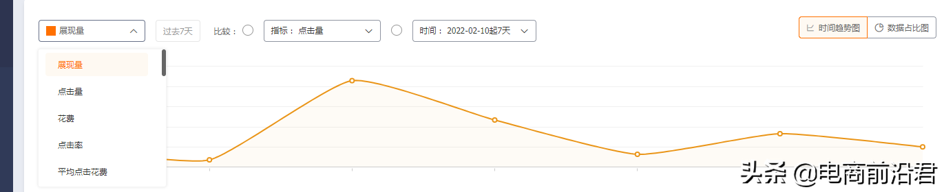 详解淘宝直通车如何进行测款，使新品也能迎来流量和销量的双爆发 第7张