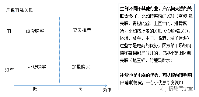 “人货场”模型搞懂没？数据分析大部分场景都能用 第3张
