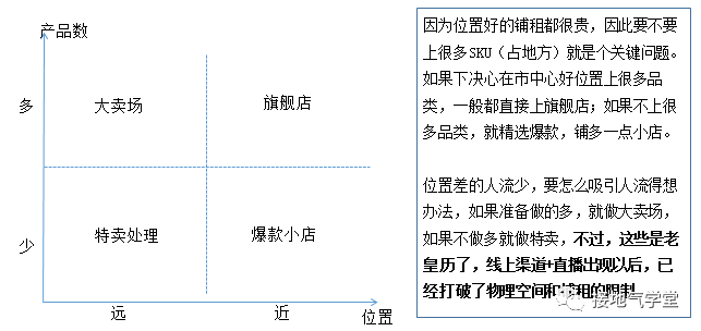 “人货场”模型搞懂没？数据分析大部分场景都能用 第5张