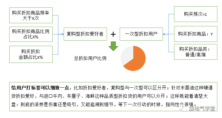 “人货场”模型搞懂没？数据分析大部分场景都能用 第7张