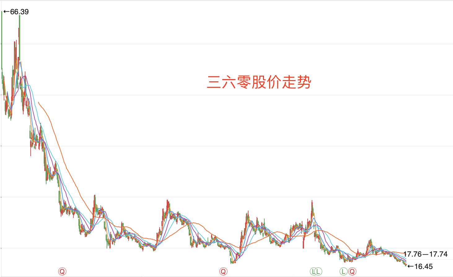 两年市值蒸发3000亿，业绩大跌72%，三六零终将被谁颠覆？ 第9张
