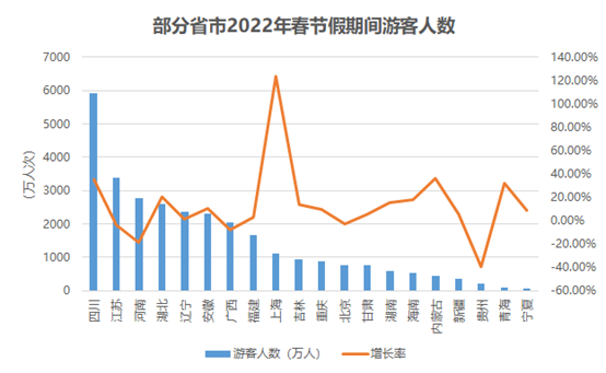 从春节后市场特征出发，爱彼迎、木鸟、途家如何进行营销，提升流量转化？ 第3张