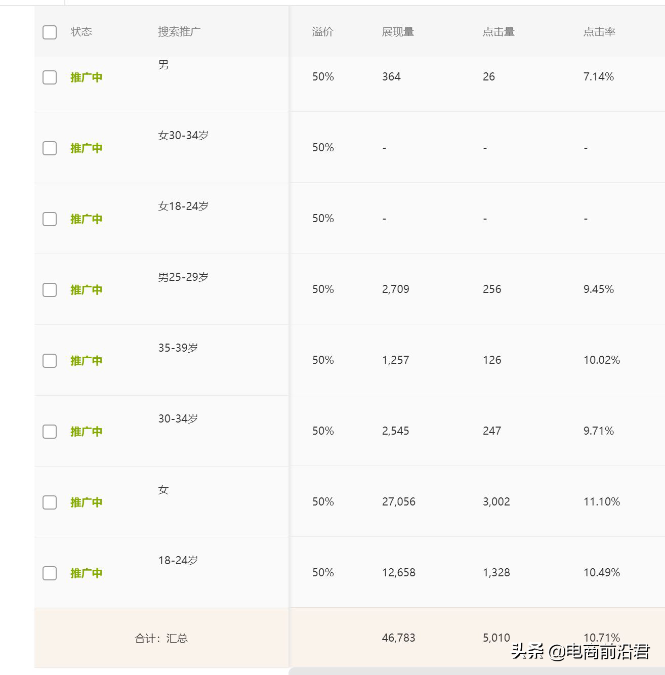 淘宝卖家学会如何开好直通车，对于流量和销量提高有非常大的帮助 第15张