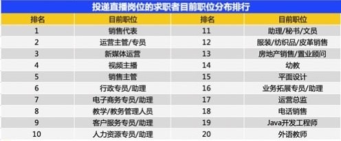 直播红利消失，为何年轻人依旧“趋之若鹜”？ 第3张