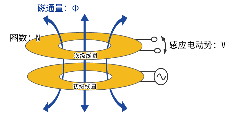 charging是什么意思（charging灯一直闪） 第13张