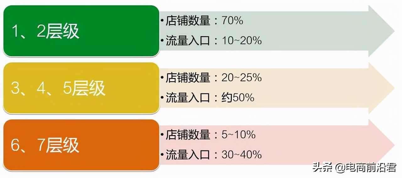 深度解析淘宝黑搜的核心玩法以及精准词路布局，助力新品快速起爆 第1张