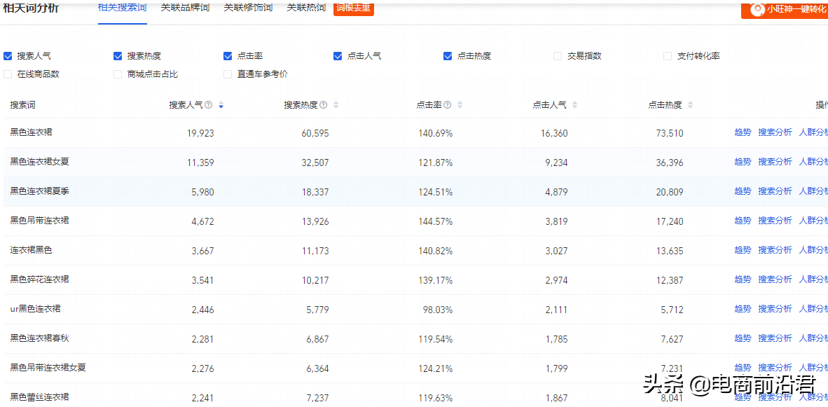深度解析淘宝黑搜的核心玩法以及精准词路布局，助力新品快速起爆 第3张