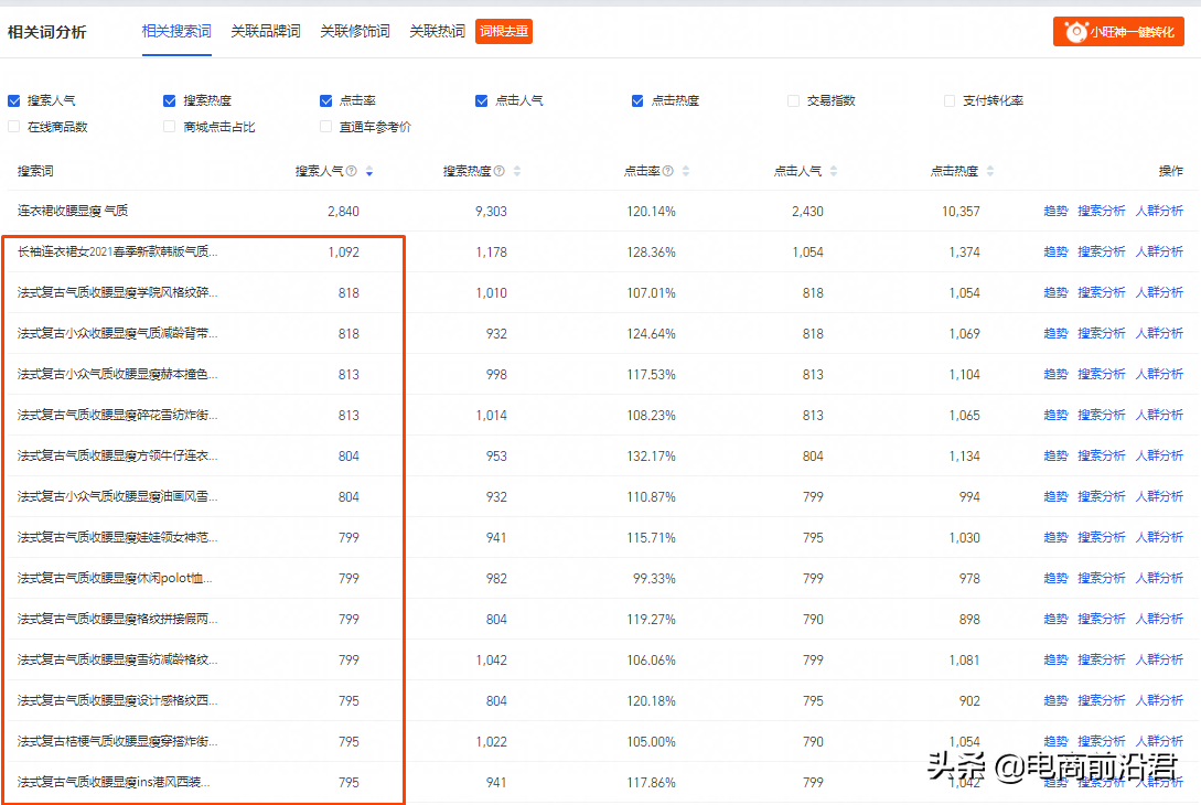 深度解析淘宝黑搜的核心玩法以及精准词路布局，助力新品快速起爆 第11张