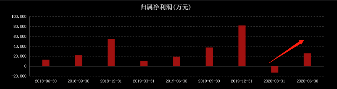 股东频频减持，扣非净利暴跌76%！科大讯飞"困"在补贴里？ 第5张