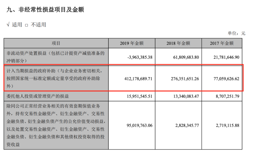 股东频频减持，扣非净利暴跌76%！科大讯飞"困"在补贴里？ 第7张