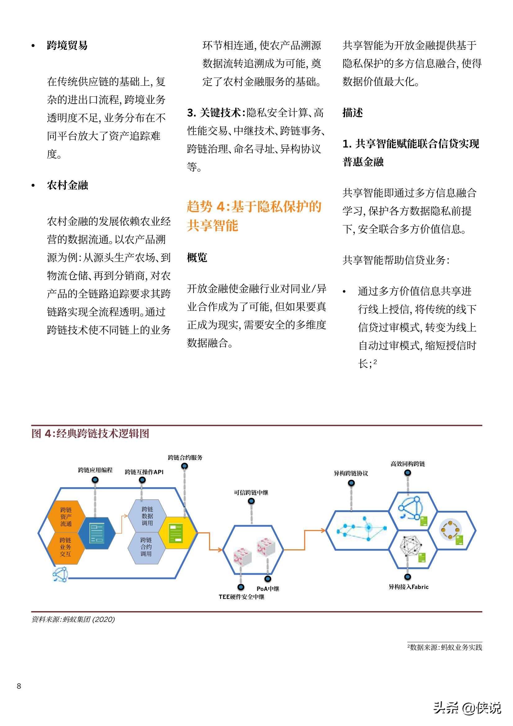 蚂蚁集团：2021全球10大金融科技趋势 第15张