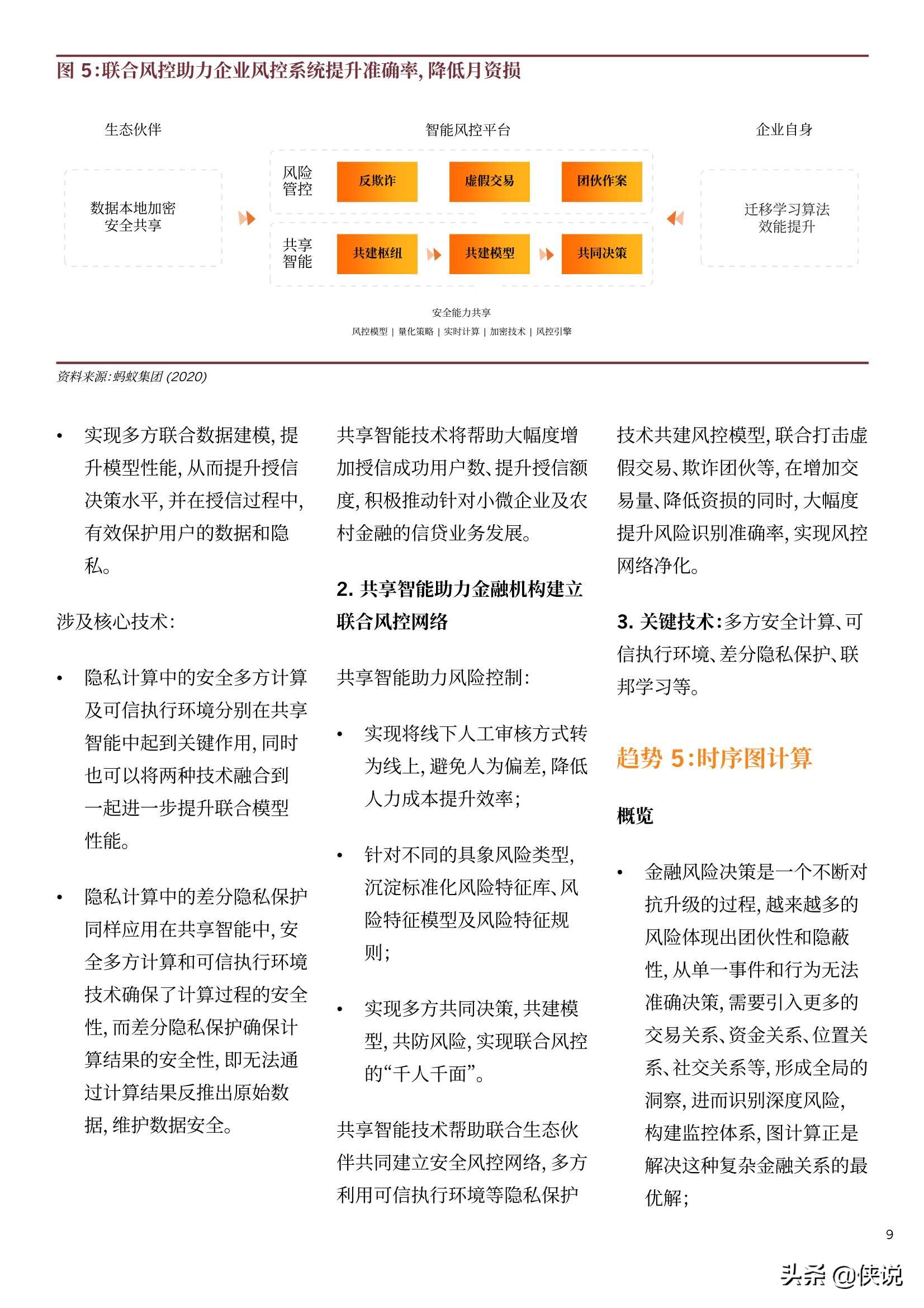 蚂蚁集团：2021全球10大金融科技趋势 第17张