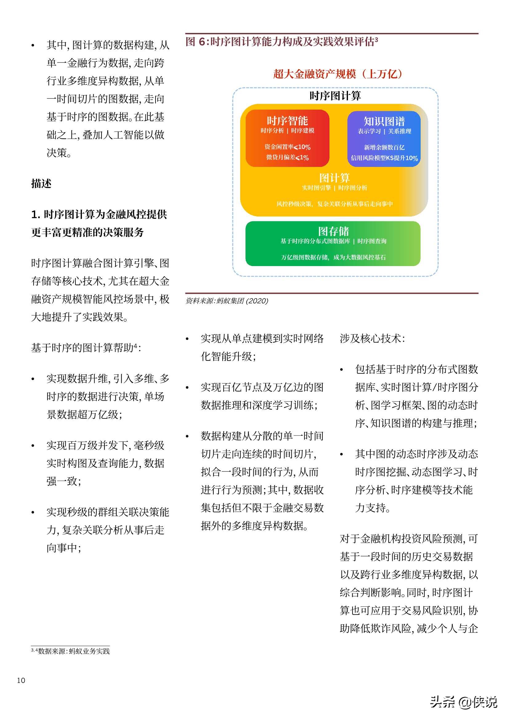 蚂蚁集团：2021全球10大金融科技趋势 第19张