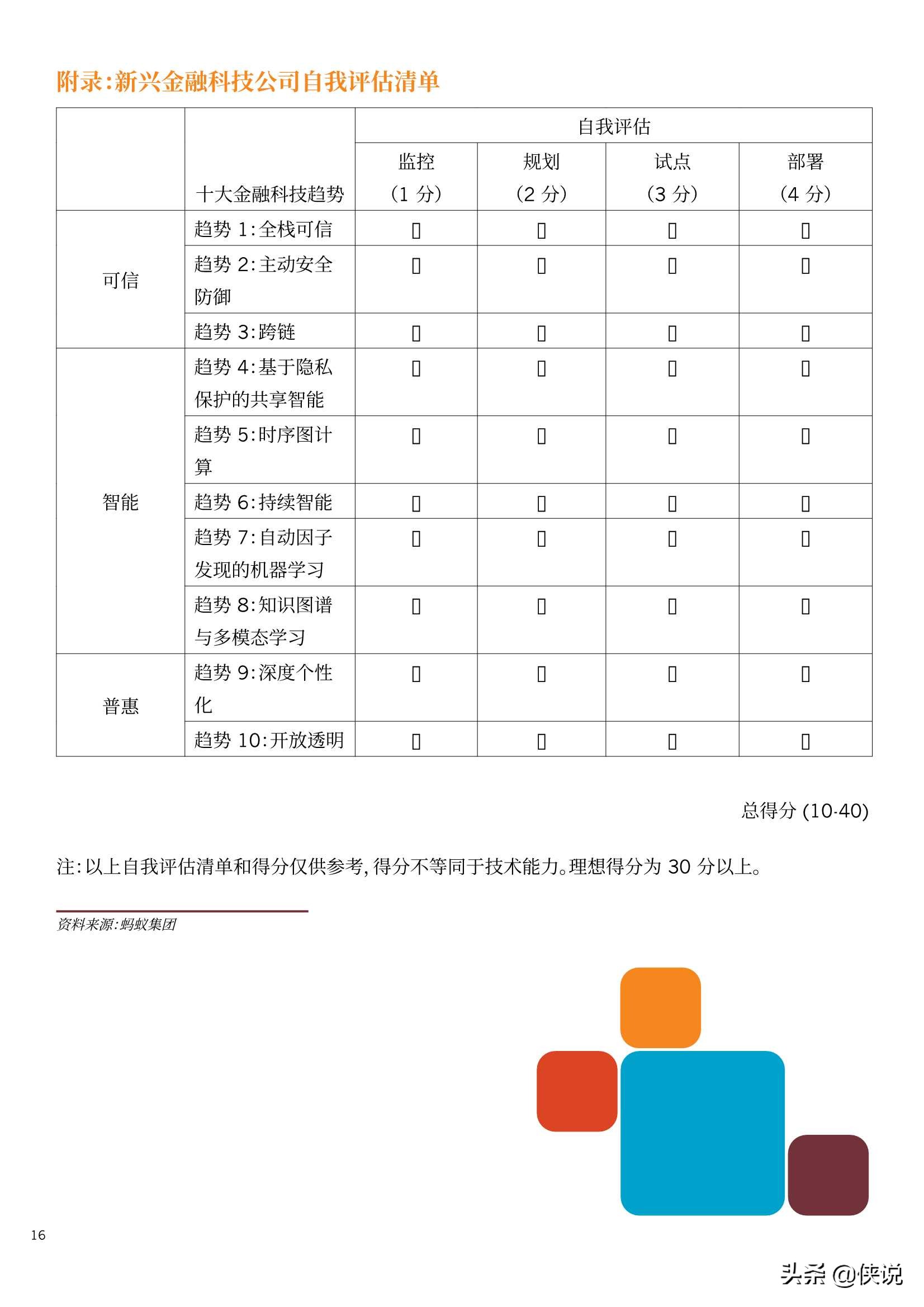蚂蚁集团：2021全球10大金融科技趋势 第31张