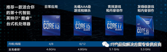 151针cpu型号大全天梯图（intel1151针cpu大全）"