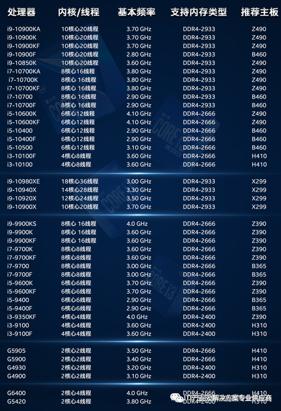 151针cpu型号大全天梯图（intel1151针cpu大全）"