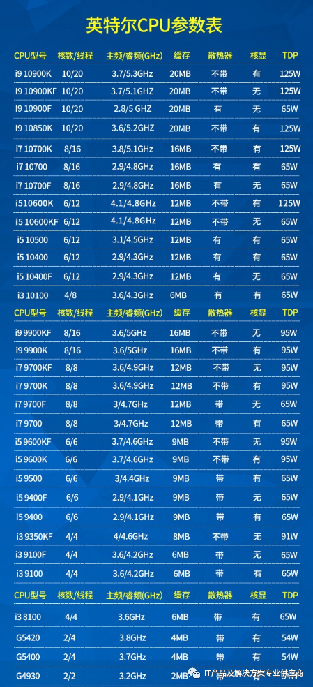 151针cpu型号大全天梯图（intel1151针cpu大全）"