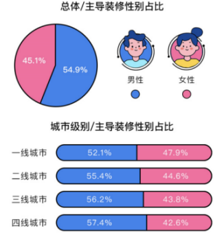 土巴兔大数据研究院发布首份后疫情家装数据报告： 第1张