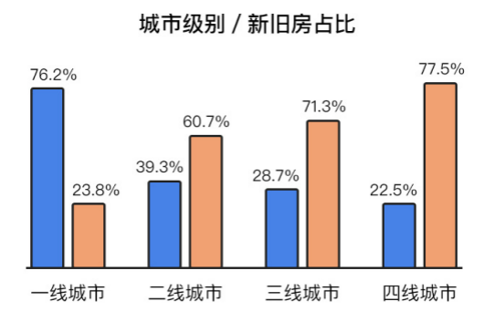 土巴兔大数据研究院发布首份后疫情家装数据报告： 第3张