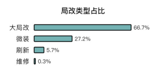 土巴兔大数据研究院发布首份后疫情家装数据报告： 第5张
