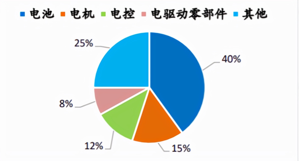 新能源造车热火朝天，但中国车企有底气搞定产业链“卡脖子”吗？ 第1张